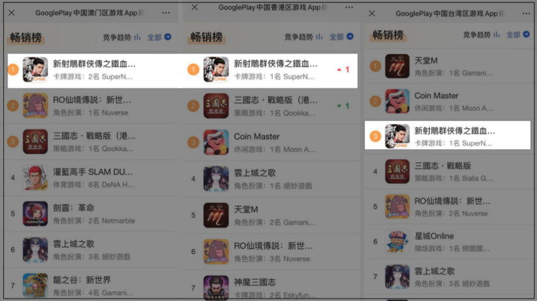 开年拿下香港澳门畅销榜第一后，这款武侠卡牌要去海外市场再下一城.