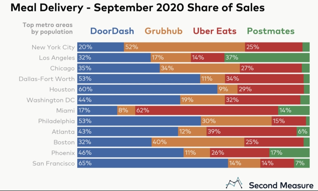 5年前的“中国外卖大战”，正在美国重演