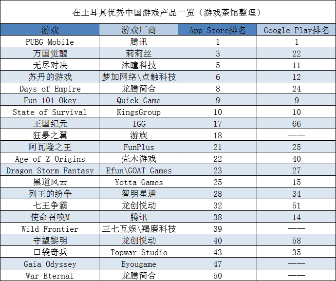 中东社交大厂上市两月股价涨45% 游戏增长迅猛 | 中东出海秀