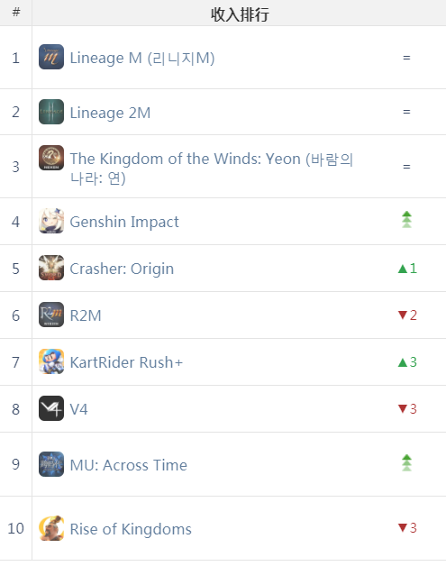 Google日本提名年度最佳 国产游戏近乎占一半 | 日韩出海秀