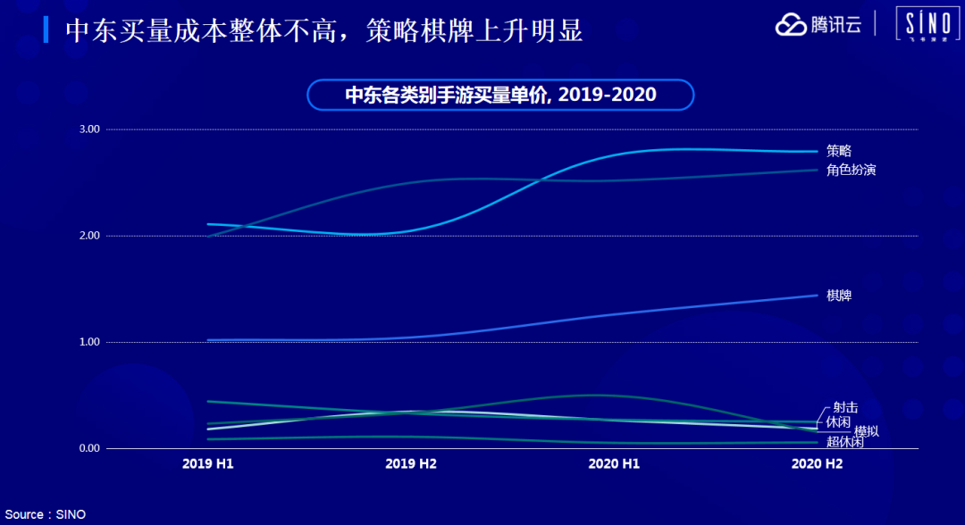 腾讯云护航计划解读会第三期：深度本地化的优质产品将占领中东市场下一个风口