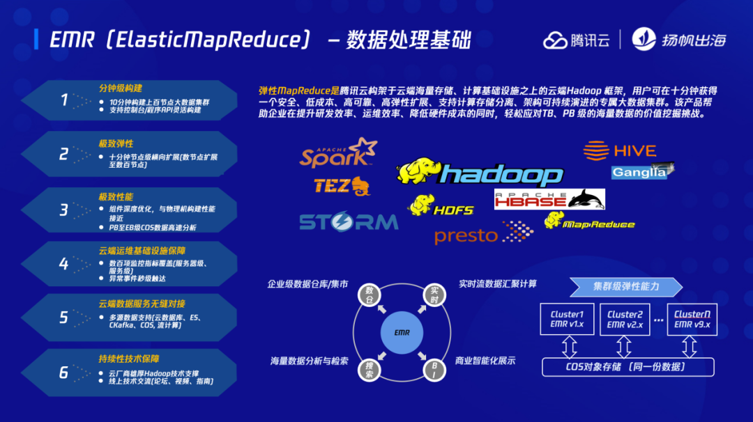 腾讯云护航计划解读会第三期：深度本地化的优质产品将占领中东市场下一个风口