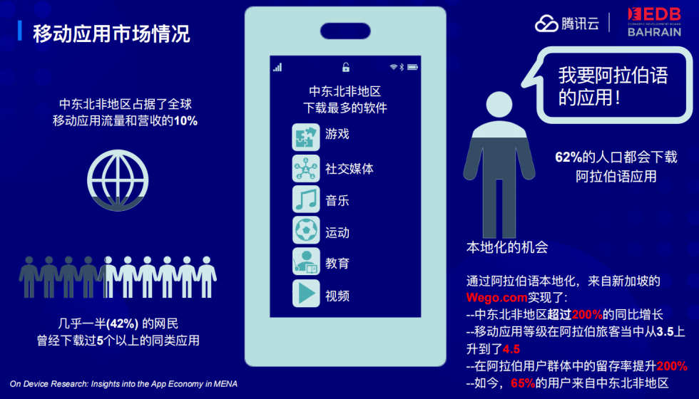 腾讯云护航计划解读会第三期：深度本地化的优质产品将占领中东市场下一个风口