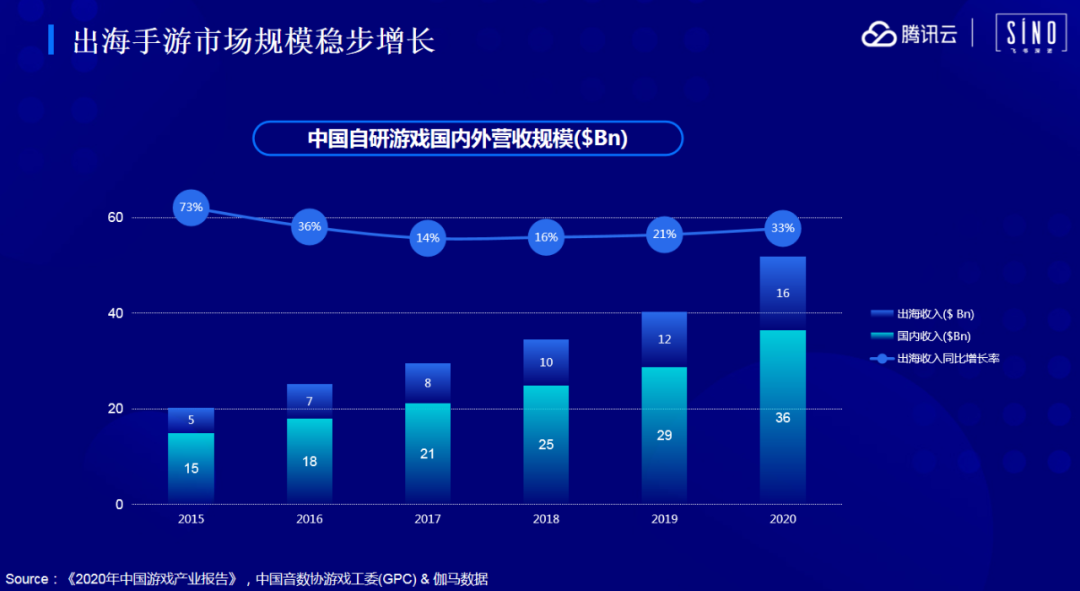 腾讯云护航计划解读会第三期：深度本地化的优质产品将占领中东市场下一个风口