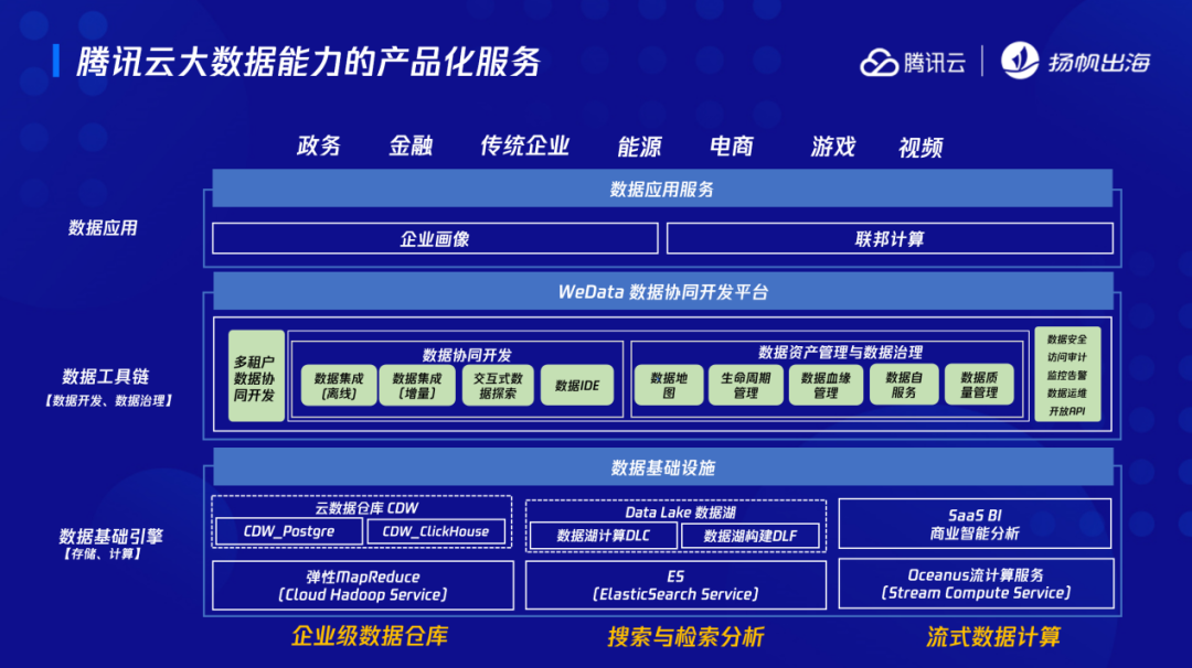 腾讯云护航计划解读会第三期：深度本地化的优质产品将占领中东市场下一个风口