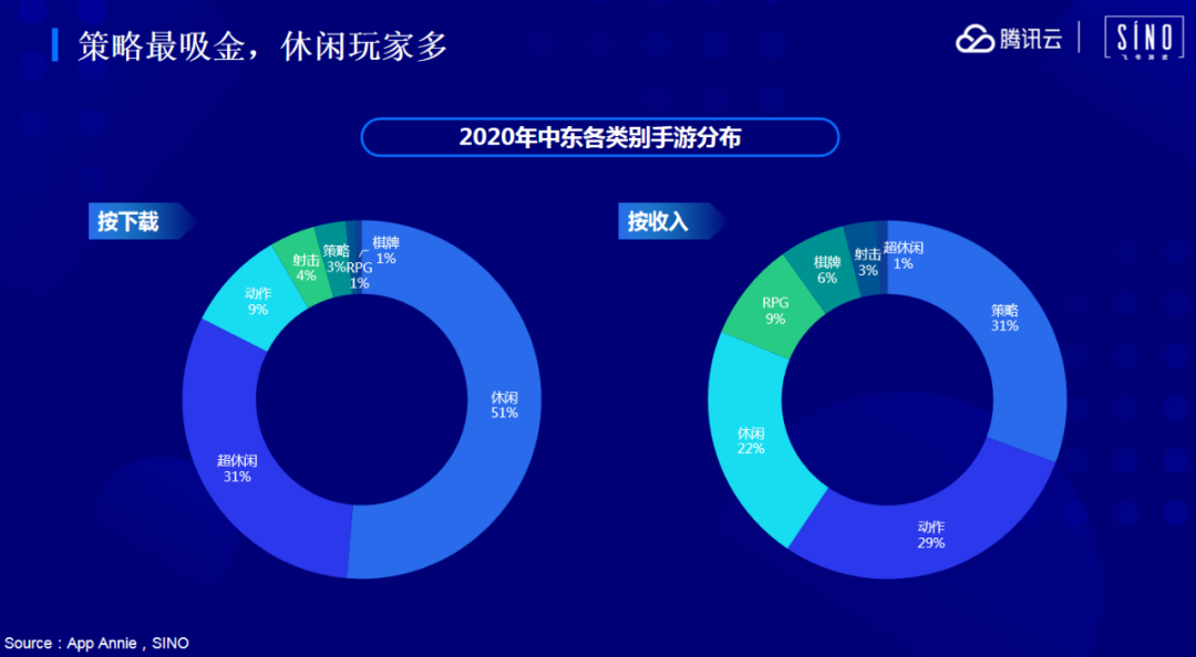 腾讯云护航计划解读会第三期：深度本地化的优质产品将占领中东市场下一个风口