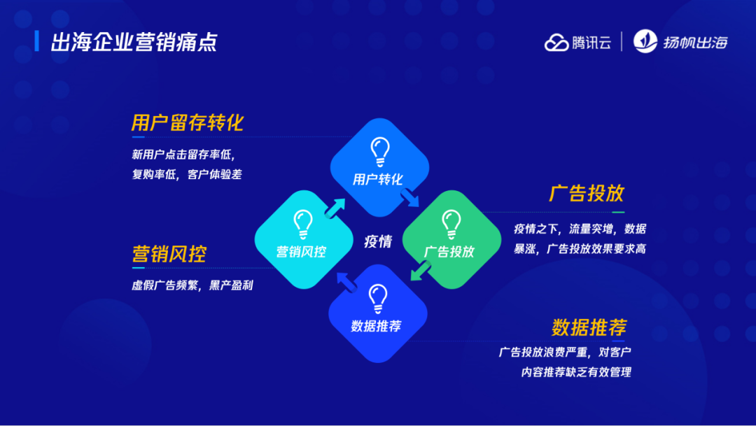 腾讯云护航计划解读会第三期：深度本地化的优质产品将占领中东市场下一个风口