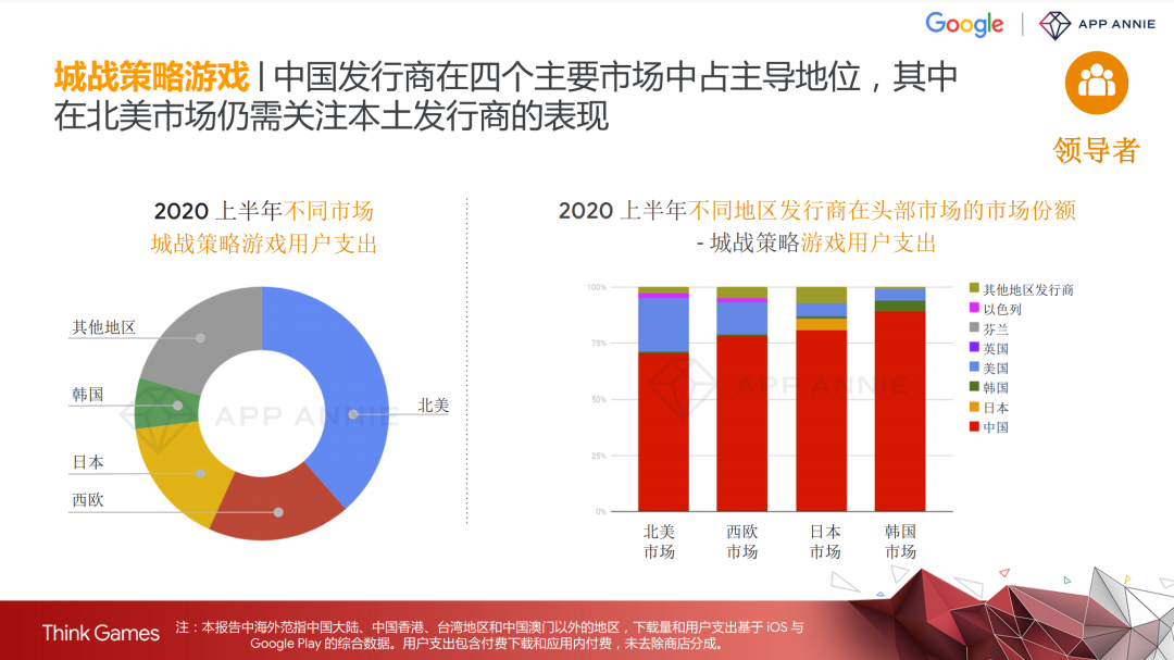 上半年手游出海营收同比增长37%，红海之下还有哪些新机遇？