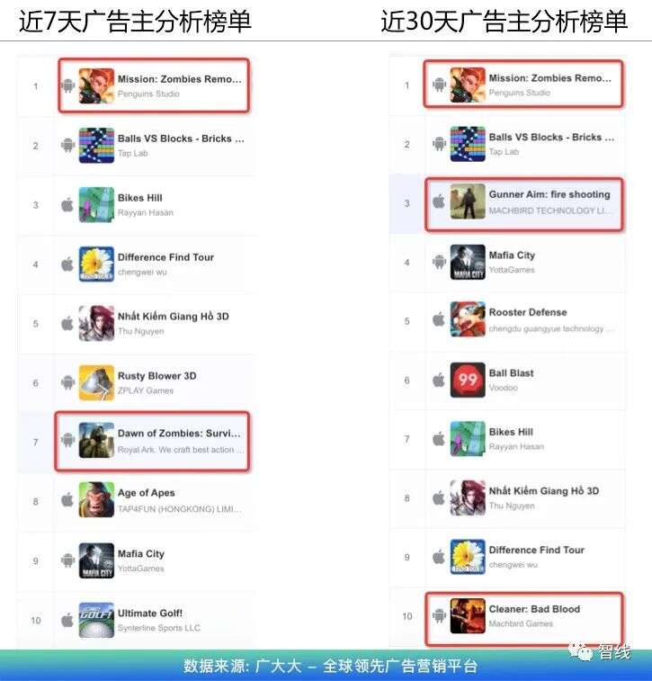 游戏市场一块被忽视的拼图——俄语区