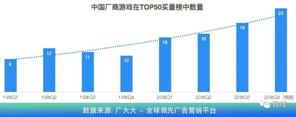 游戏市场一块被忽视的拼图——俄语区