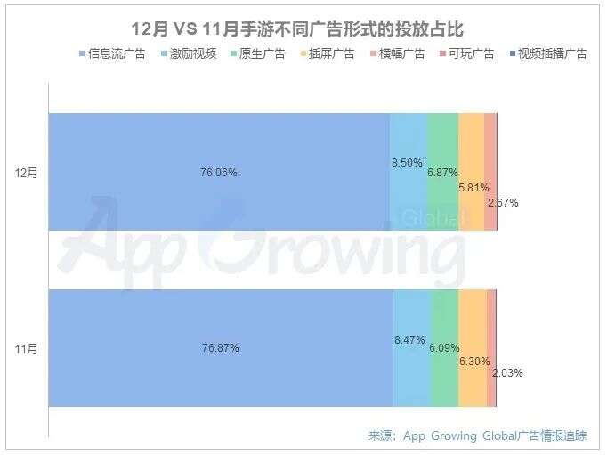 2020年12月份手游海外买量市场分析：投放趋势平稳，国内厂商包揽投放发行商Top3