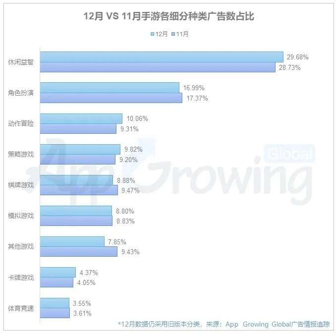 2020年12月份手游海外买量市场分析：投放趋势平稳，国内厂商包揽投放发行商Top3