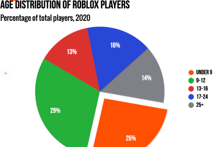 你抄不出Roblox，也做不出Metaverse