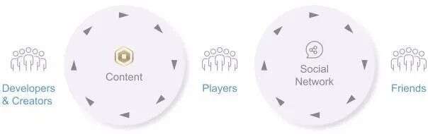 你抄不出Roblox，也做不出Metaverse