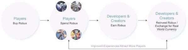 你抄不出Roblox，也做不出Metaverse