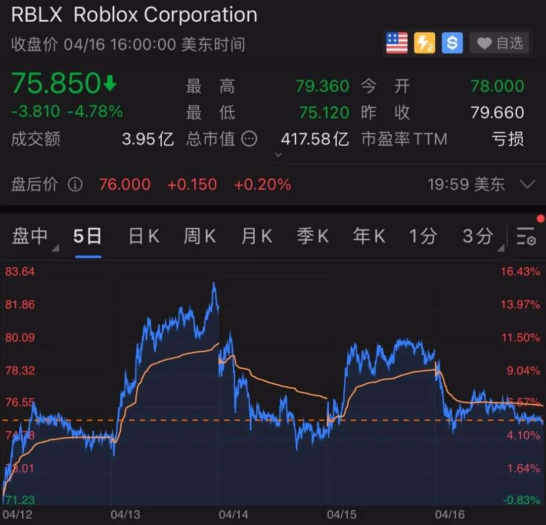 你抄不出Roblox，也做不出Metaverse