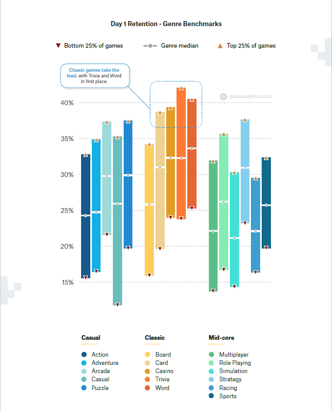疫情下的全球市场：2020年海外RPG手游留存、时长、粘性及付费转化