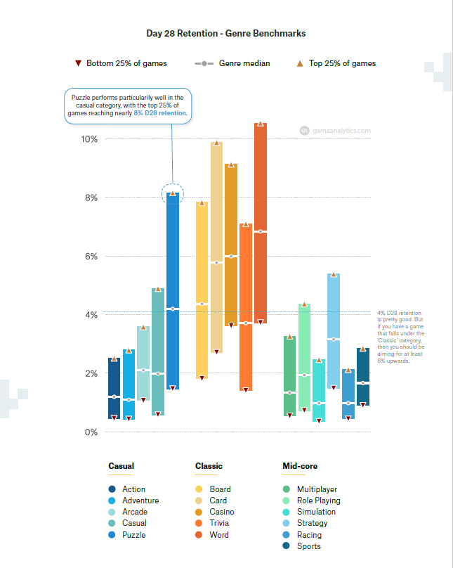 疫情下的全球市场：2020年海外RPG手游留存、时长、粘性及付费转化