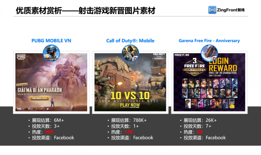 ZingFront分享：近90日东南亚地区移动游戏买量报告分析