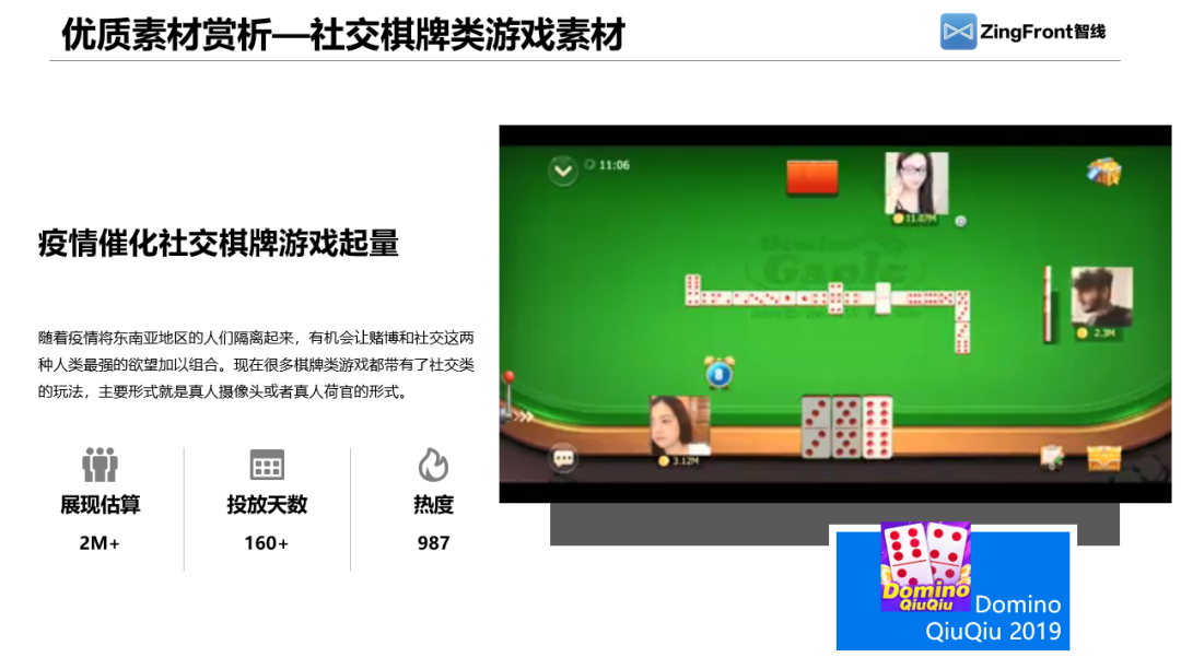 ZingFront分享：近90日东南亚地区移动游戏买量报告分析