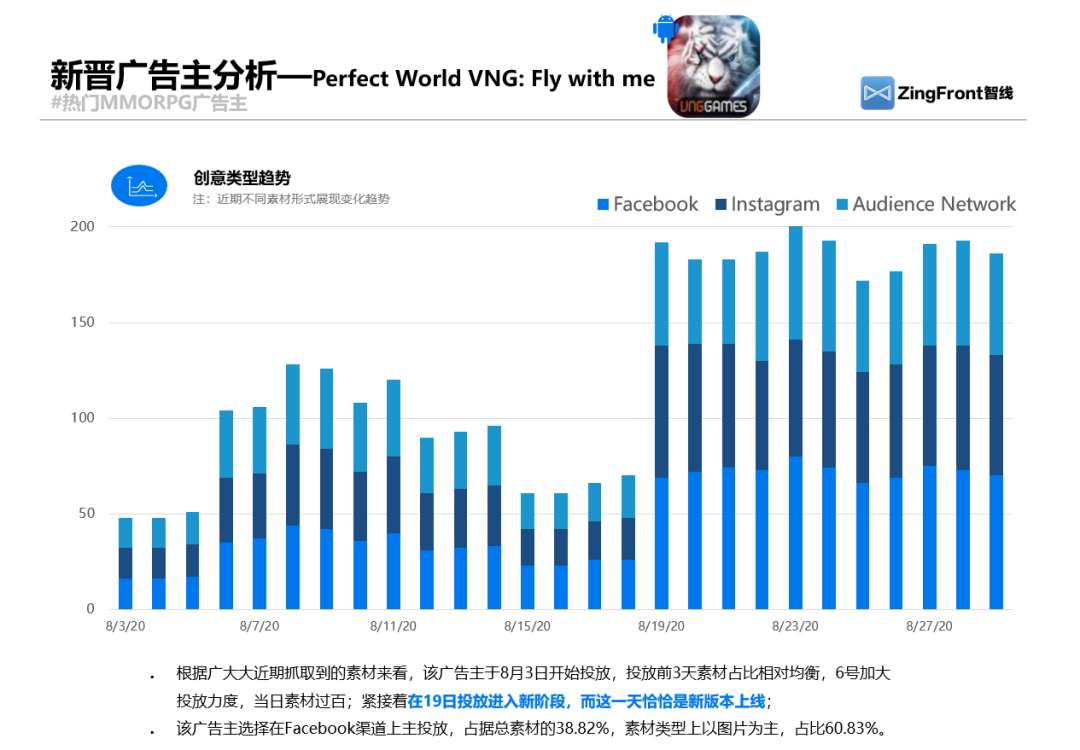 ZingFront分享：近90日东南亚地区移动游戏买量报告分析