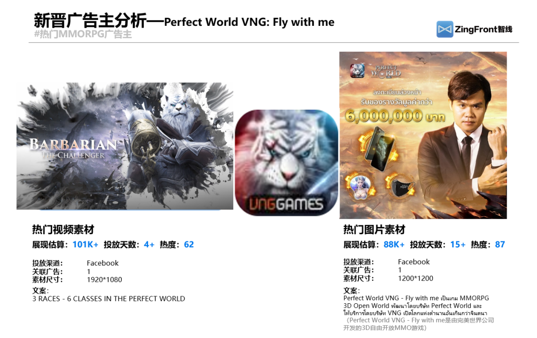 ZingFront分享：近90日东南亚地区移动游戏买量报告分析