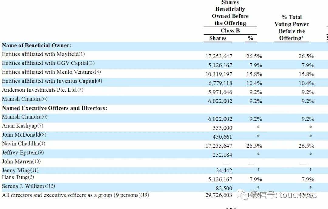 Poshmark冲刺美股：前9个月营收2亿美元 号称美版闲鱼