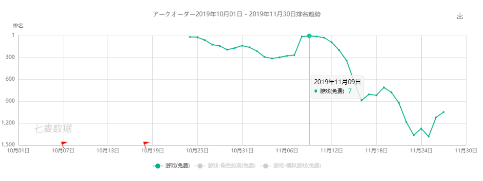 国产二次元“反向输出”日本市场？《重装战姬》已经挺进畅销Top14