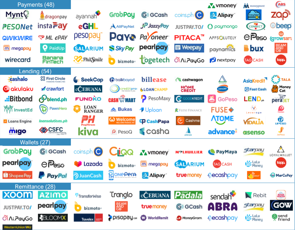 菲律宾金融科技：被忽略的百亿美元市场