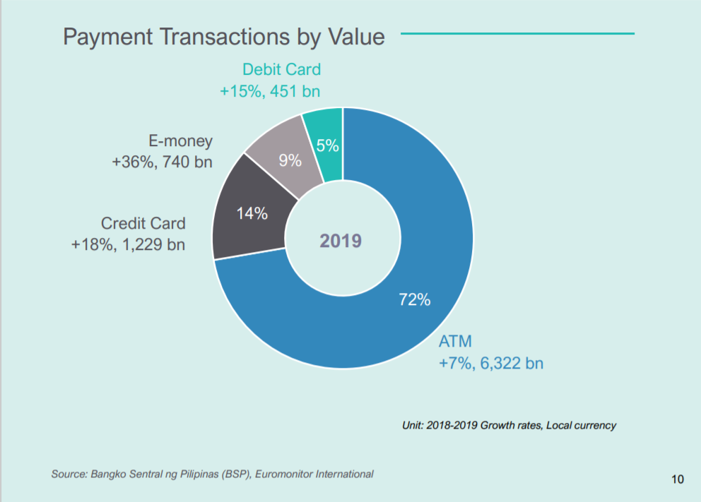 菲律宾金融科技：被忽略的百亿美元市场