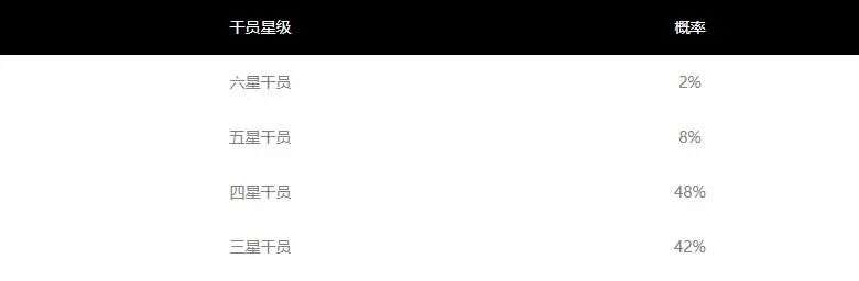 不公示概率，韩自律委员会发＂黑榜＂：10款中国游戏在列
