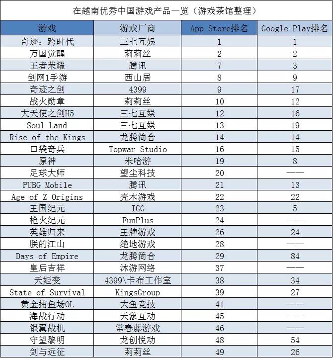 西山居真有你的：《剑网1》原味移植手机，在越南受追捧 | 东南亚出海秀