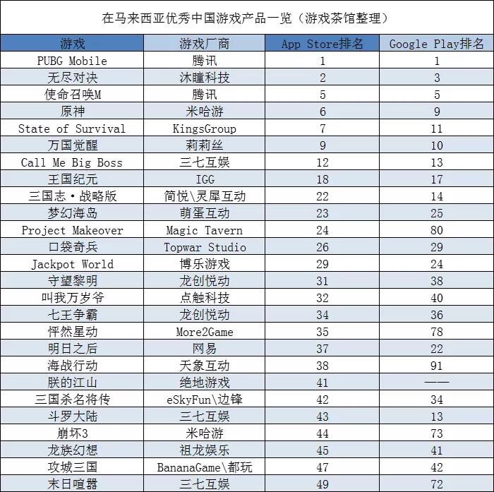 西山居真有你的：《剑网1》原味移植手机，在越南受追捧 | 东南亚出海秀
