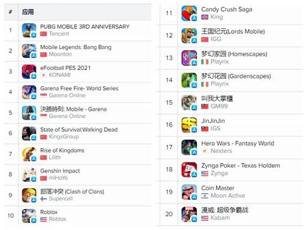 西山居真有你的：《剑网1》原味移植手机，在越南受追捧 | 东南亚出海秀