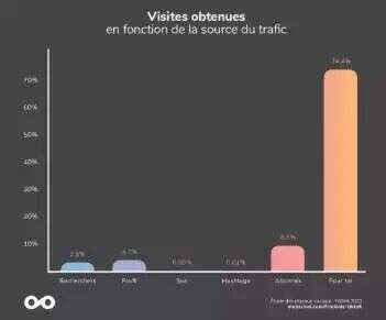 TikTok跃居印尼APP下载榜榜首！这些发帖技巧值得收藏！