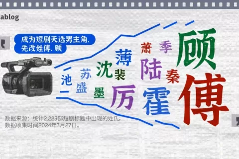 我们分析了2223部短剧，找到了短剧的财富密码