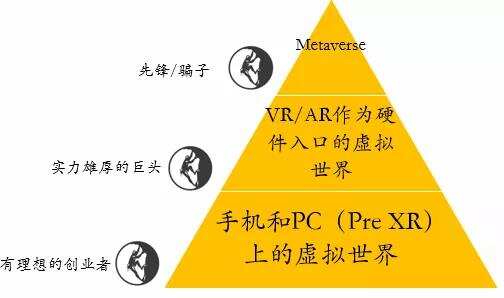 顺为资本冯铮Metaverse万字行业研究：虚拟技术赋能物理世界，数字生活值得期待