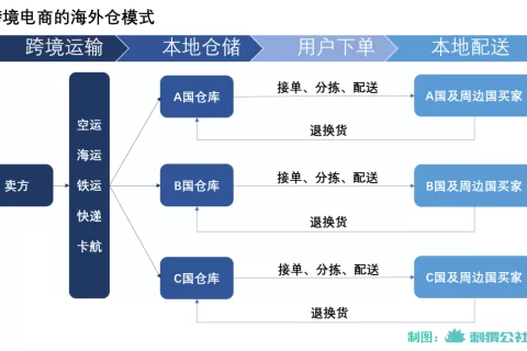 中国快递企业，一路“打”到海外