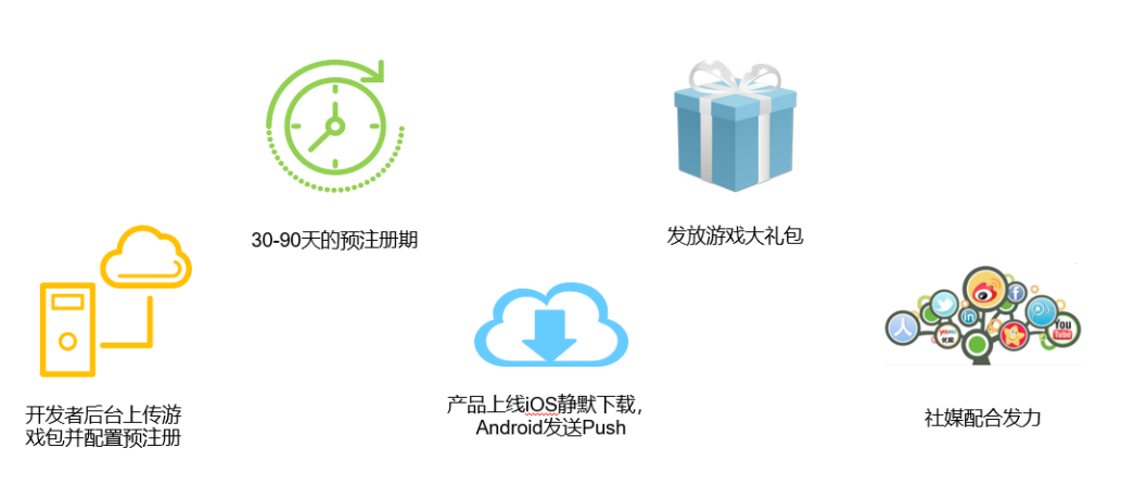 2022GICC｜游戏出海赛道竞争加剧，如何抓住机遇打好营销/吸量/ 变现组合拳？