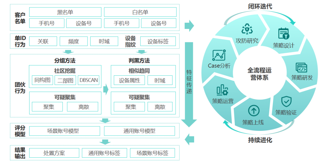 黑产盯上数字藏品，未成风口先成“风险口”| 风控前沿