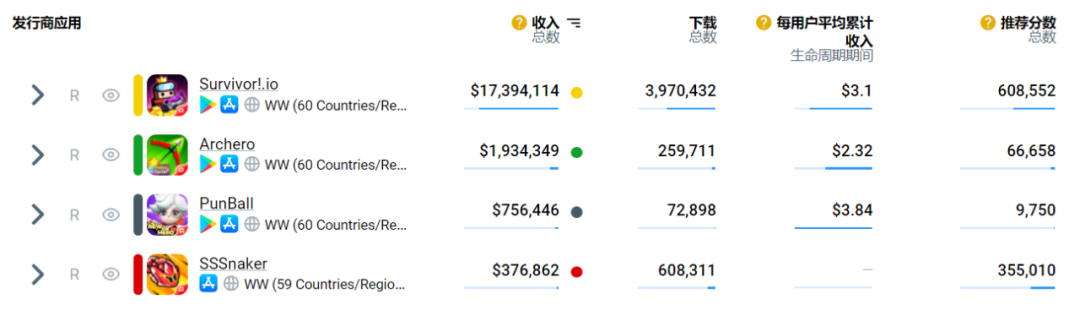 上线10天收入破200万 海彼用这款新品给出了Rogue新解法