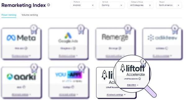 Liftoff双产品强势登榜AppsFlyer广告平台综合表现排名