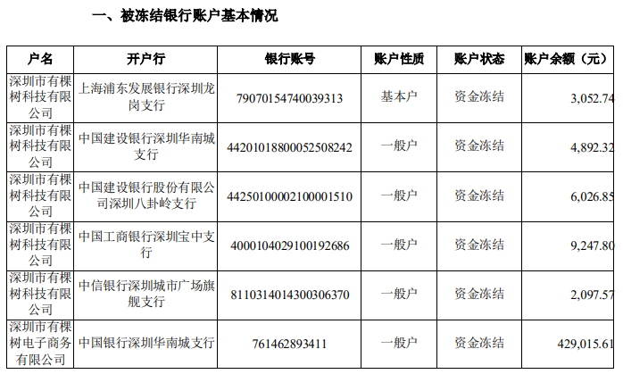 又一亚马逊大卖店铺被封！5万被封卖家还有救吗？