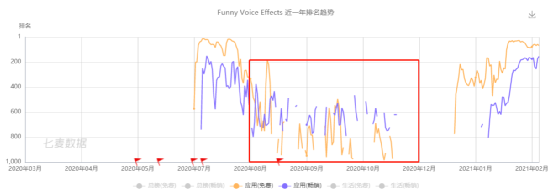 这款音视频“变声”工具是怎么赚到钱的？
