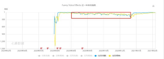 这款音视频“变声”工具是怎么赚到钱的？