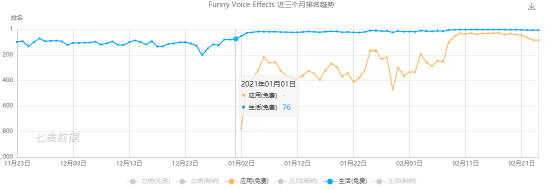 这款音视频“变声”工具是怎么赚到钱的？