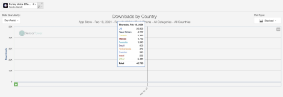 这款音视频“变声”工具是怎么赚到钱的？