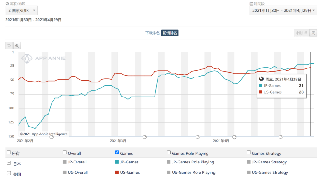 单款SLG月流水近1.5亿，三七互娱全球化之路上的蝶变