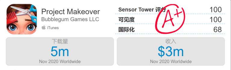 字节跳动空降第21名，米哈游收入为去年同期的7.8倍——11月中国手游发行商收入TOP30