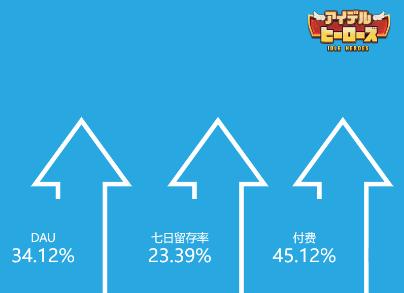 从赛道出发，卓杭首次分享全球版本的《放置奇兵》是如何在日本获得成功的？